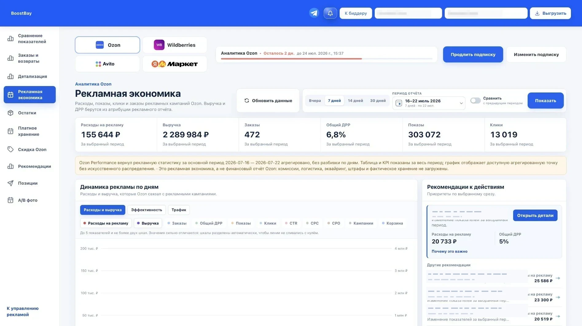 Раздел рекламной экономики в аналитике BoostBay