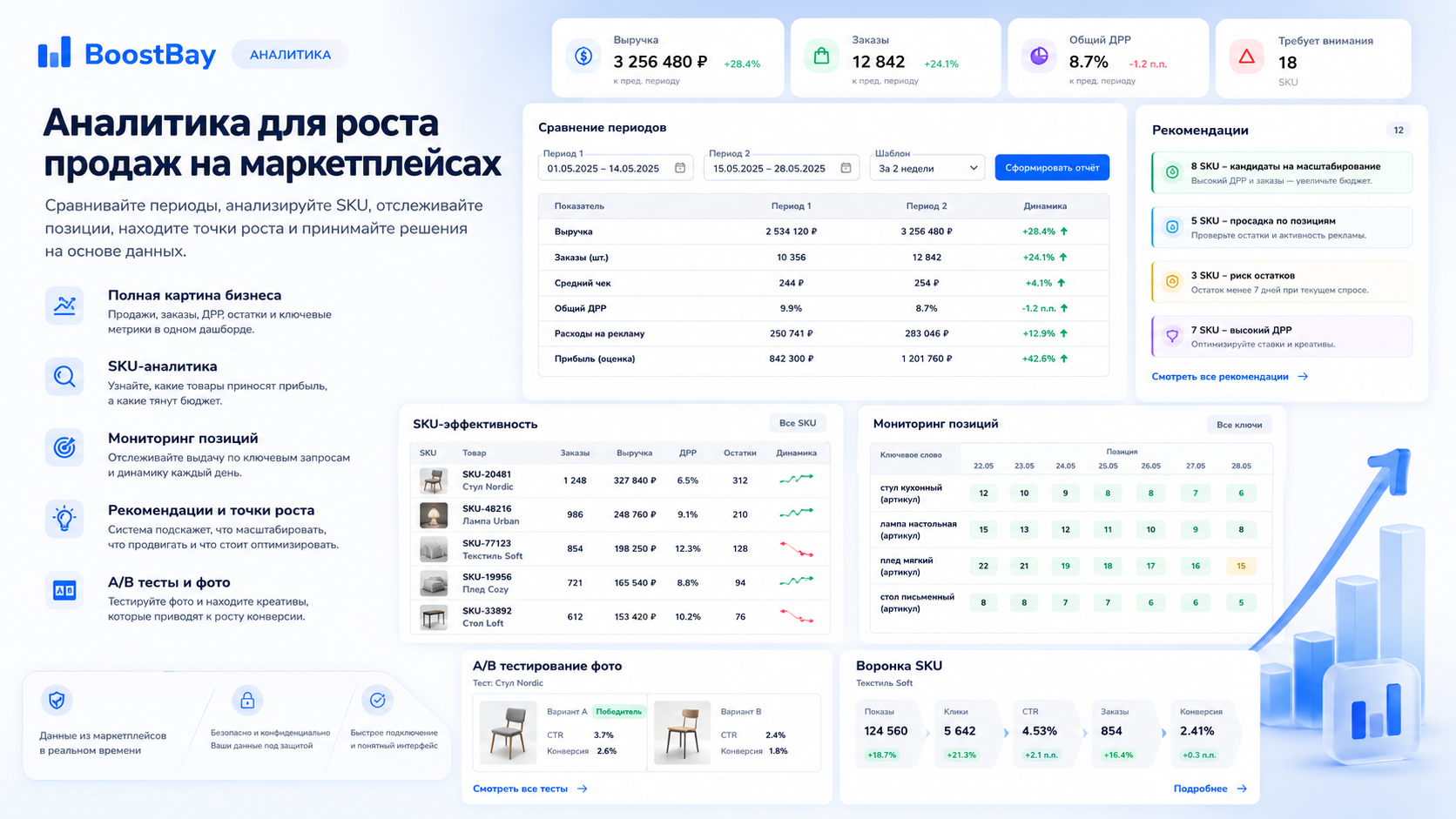 BoostBay Analytics: сравнение периодов, SKU-аналитика, мониторинг позиций, рекомендации и A/B тесты фото в одном отчёте