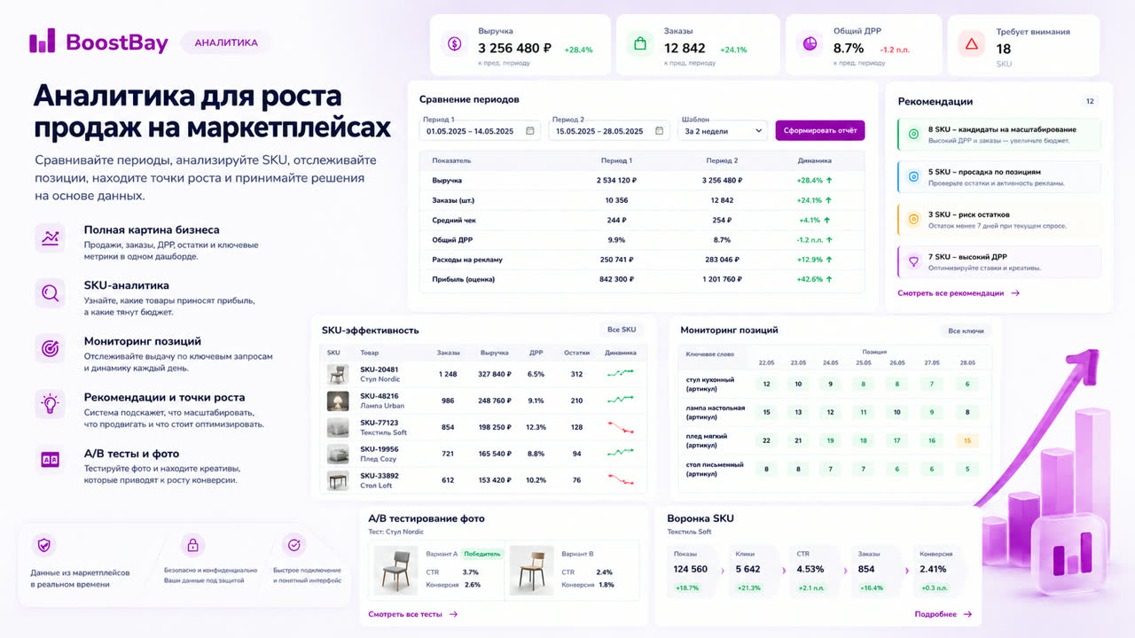 Аналитика BoostBay для WB: выручка, заказы, ДРР, SKU, позиции и рекомендации по товарам